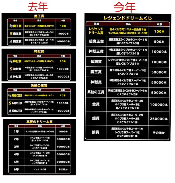 Level 15 ガチャ レジェンドドリームくじ 初日 適当にdqmsl Level 15 ガチャ レジェンドドリームくじ 初日 適当にdqmsl