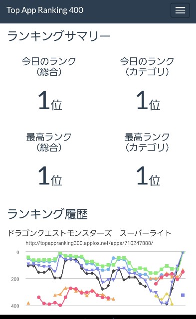 f:id:dqmsl-life:20200124154309j:plain