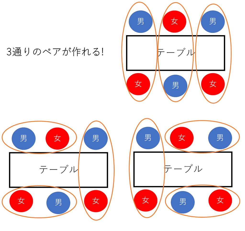 f:id:dr-doutei:20180110000714p:plain f:id:dr-doutei:20180110000714p:plain