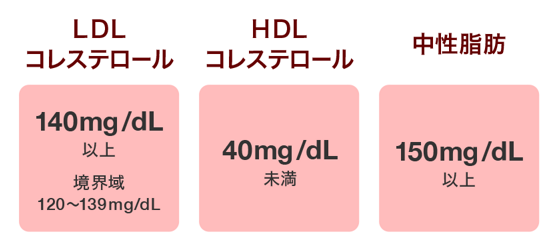 f:id:dr-tomu:20211210142556p:plain