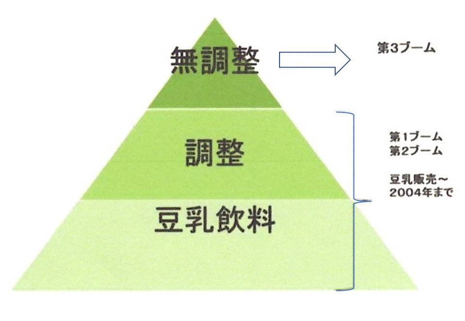f:id:dr-tomu:20220218221747j:plain