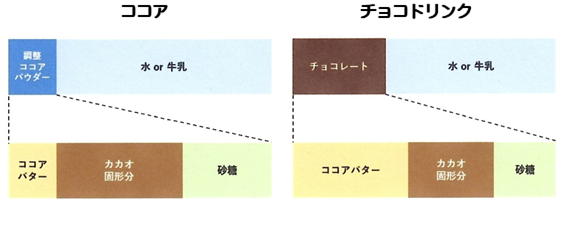 f:id:dr-tomu:20220318221951p:plain