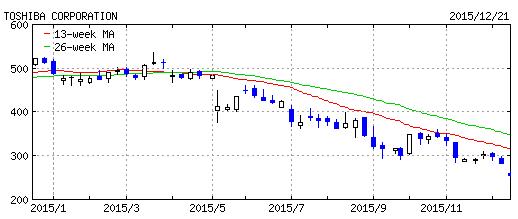 f:id:dr-yokohamaner:20151222151637j:plain f:id:dr-yokohamaner:20151222151637j:plain