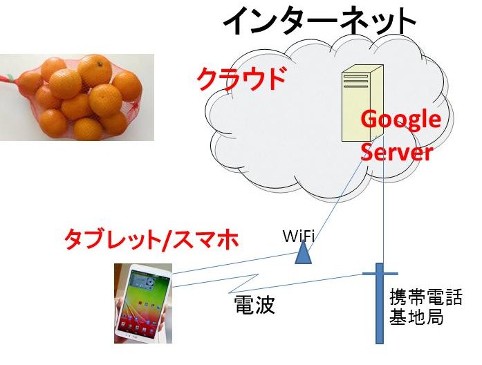 ２台のandroidスマホやタブレットでデータを共有 同期する Dr Yokohamanerのブログ