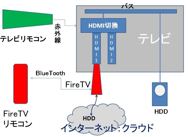 f:id:dr-yokohamaner:20190613150538j:plain