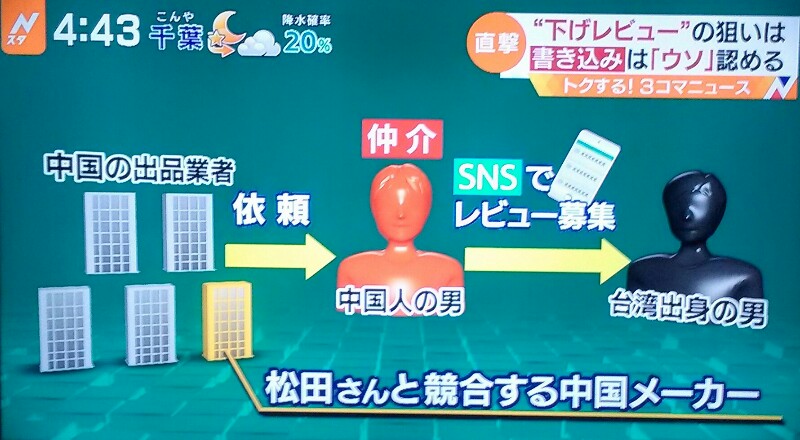 f:id:dr-yokohamaner:20200220165519j:plain