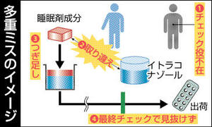 f:id:dr-yokohamaner:20210227090606j:plain