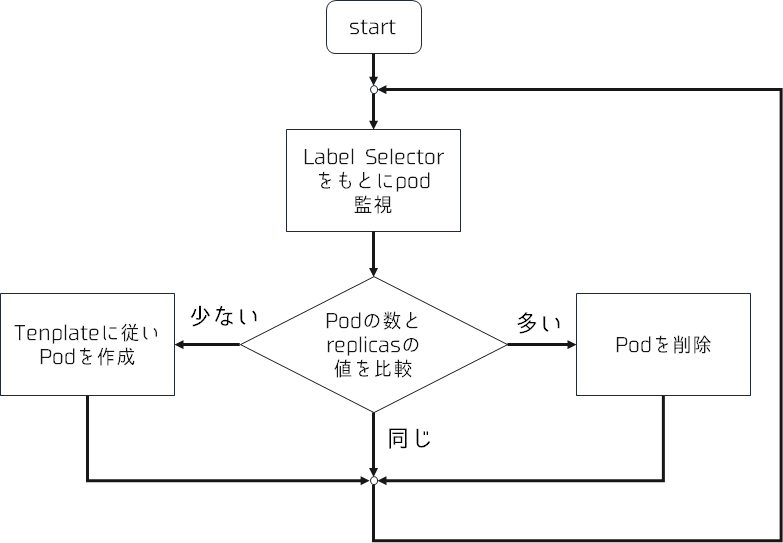 f:id:dr_asa:20180402113346p:plain:w500 f:id:dr_asa:20180402113346p:plain:w500