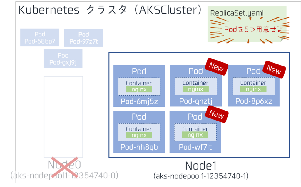f:id:dr_asa:20180402114316p:plain:w500 f:id:dr_asa:20180402114316p:plain:w500