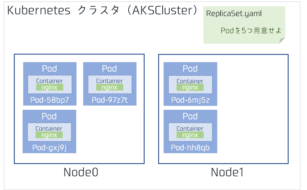 f:id:dr_asa:20180402115227p:plain:w500 f:id:dr_asa:20180402115227p:plain:w500