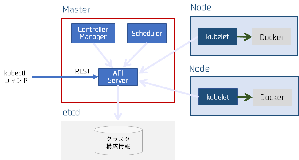 f:id:dr_asa:20180402121300p:plain:w600 f:id:dr_asa:20180402121300p:plain:w600