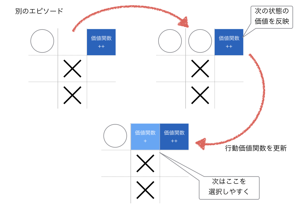 量子三目並べ Quantum Tic Tac Toe Japaneseclass Jp