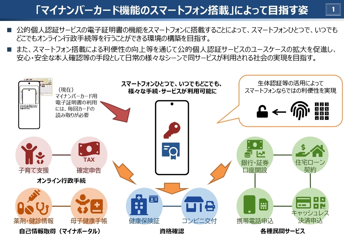 「マイナンバーカード機能のスマートフォン搭載」によって目指す姿