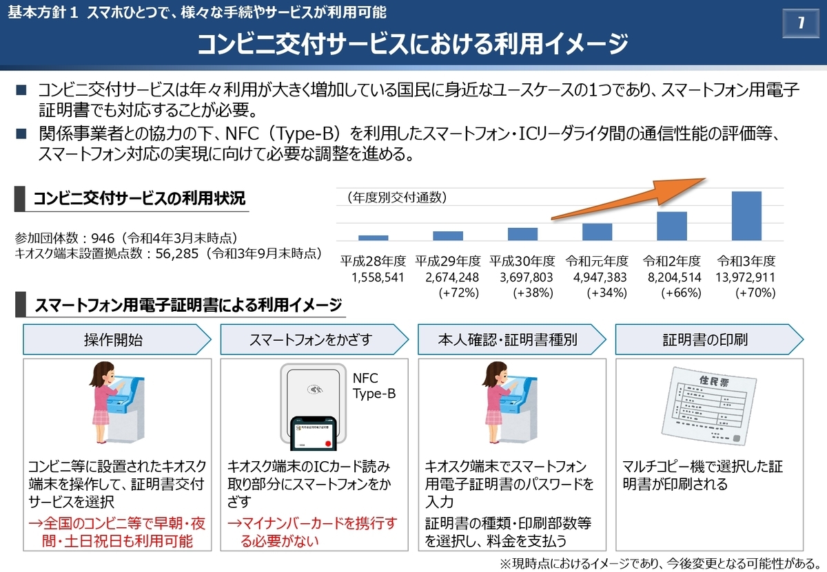 コンビニ交付サービスとしての利用イメージ