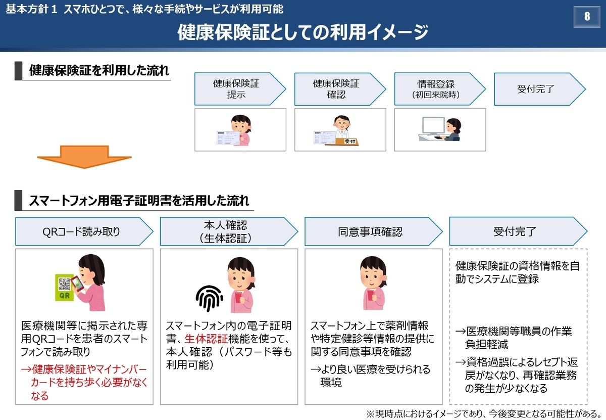 健康保険証としての利用イメージ