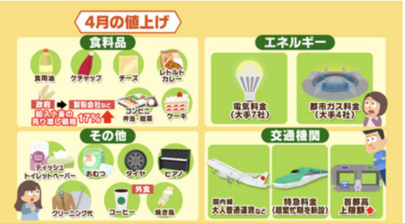 2022年4月に値上げされたものの一例