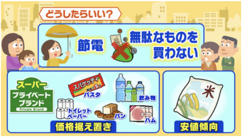 値上げに対する消費者の対策の一例