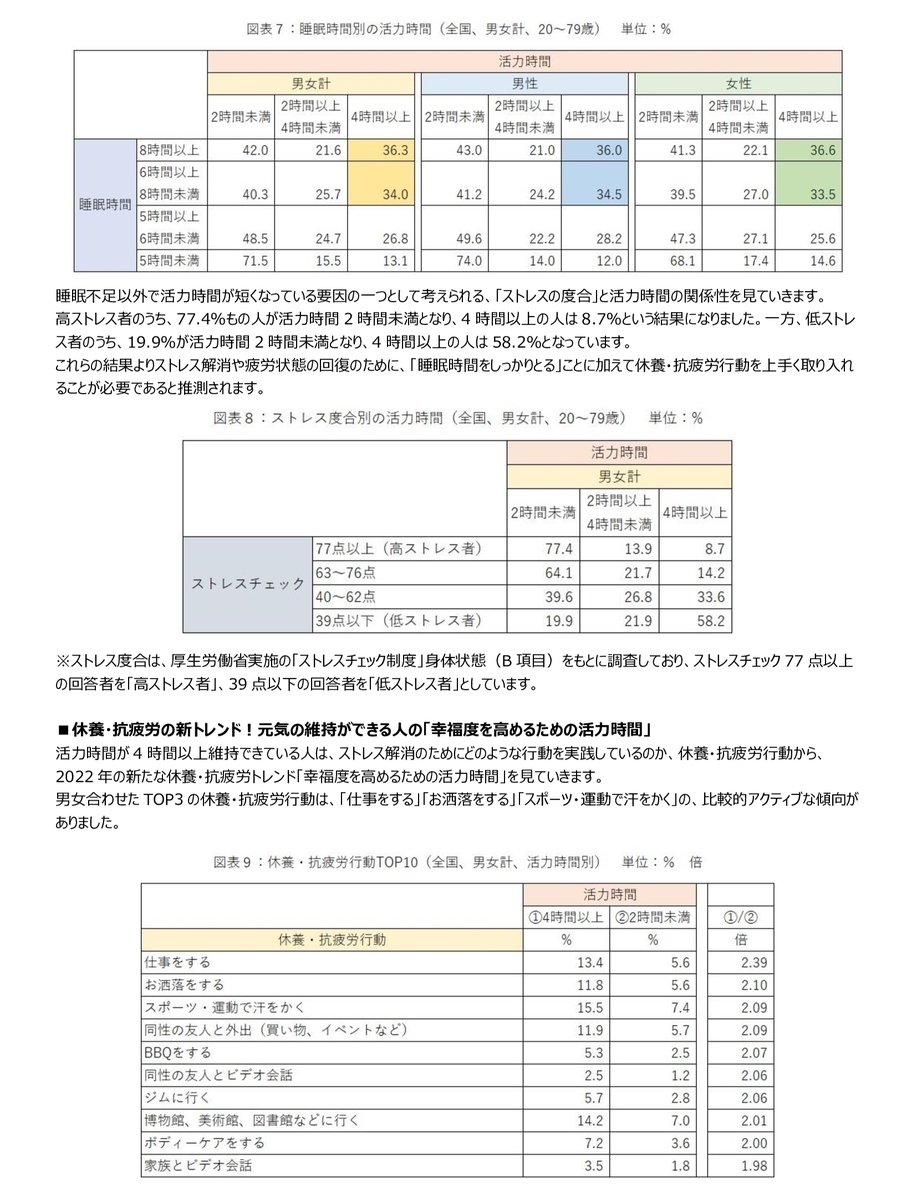 活力がある時間を伸ばすための行動