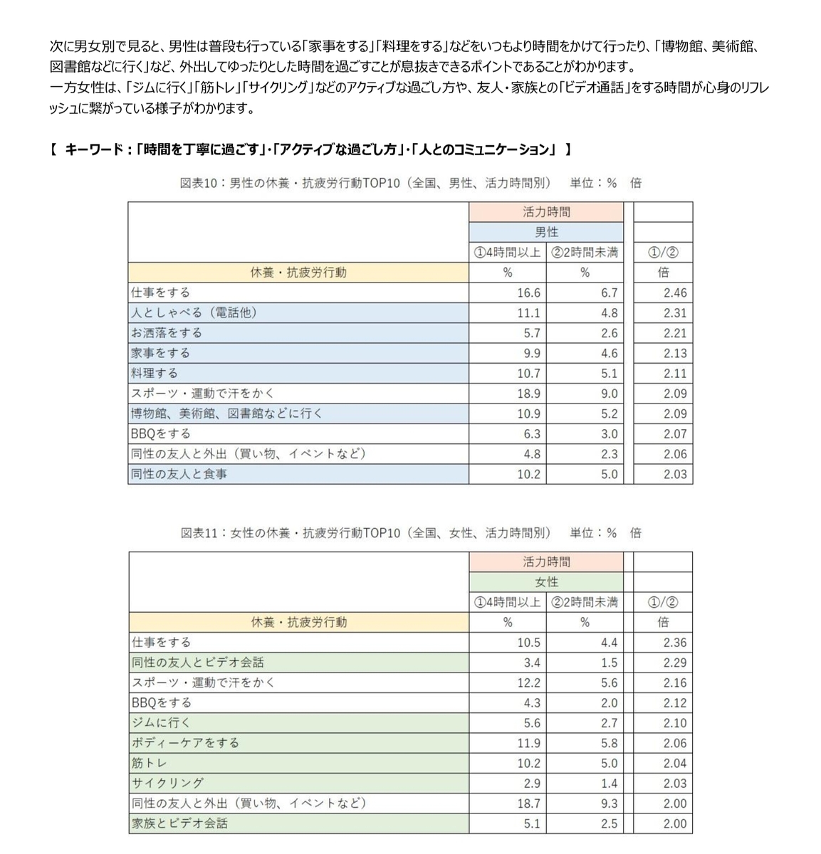 活力がある時間を伸ばすための行動