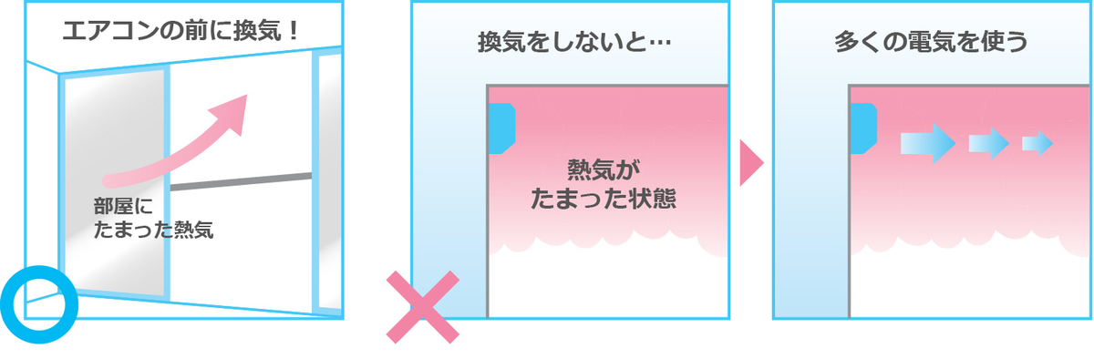 帰宅したら部屋の換気を