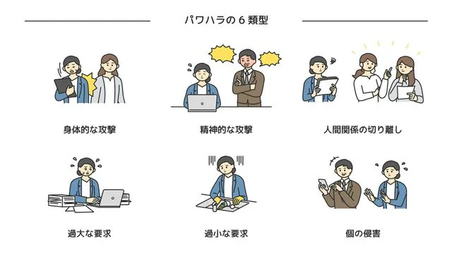 「パワハラ」の6類型