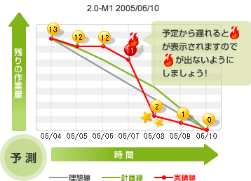 f:id:dragon3:20081128173213p:image