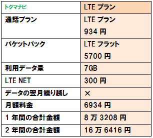 f:id:dragon_post:20160203101826p:plain