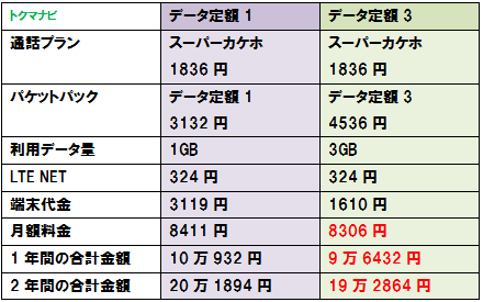 f:id:dragon_post:20160705205956p:plain