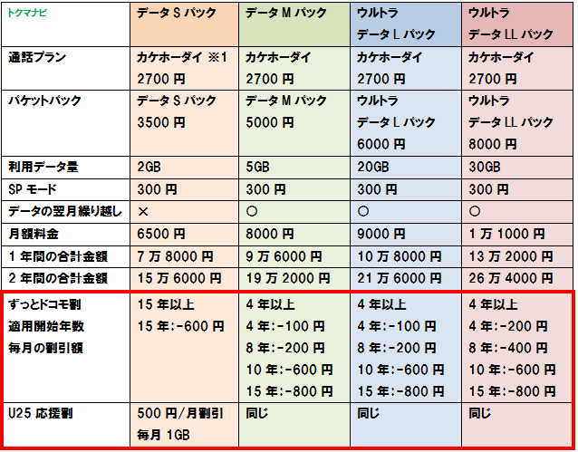 【比較】ドコモの新料金プランと割引サービスを徹底分析（2018 ...