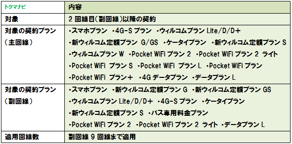 f:id:dragon_post:20170620103048p:plain