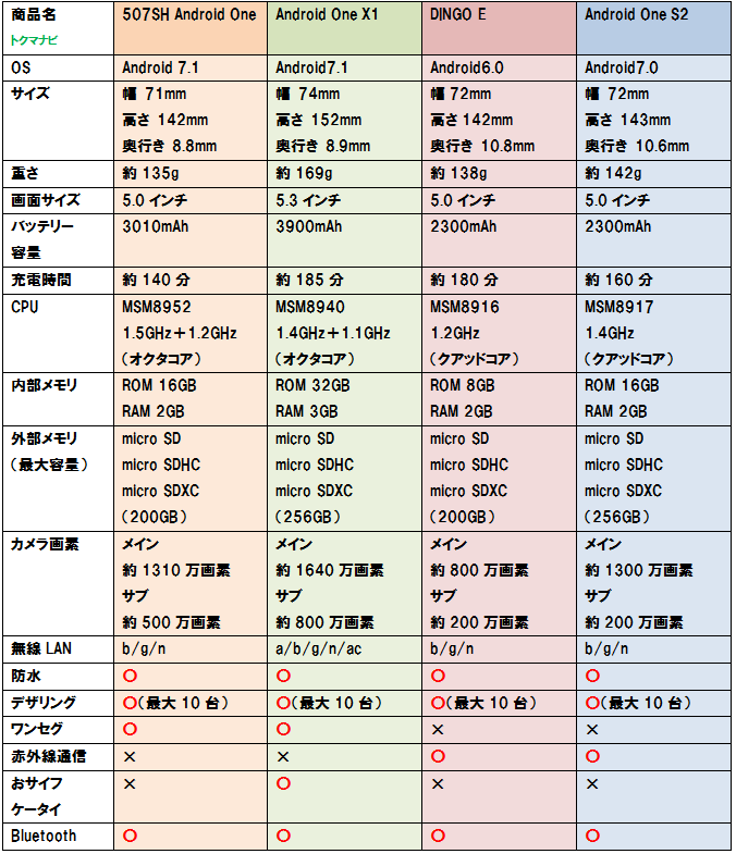 f:id:dragon_post:20170905151347p:plain