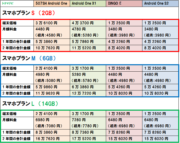 f:id:dragon_post:20170905151629p:plain