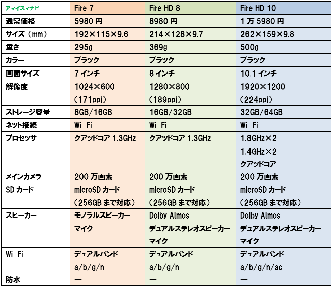 f:id:dragon_post:20180520150107p:plain