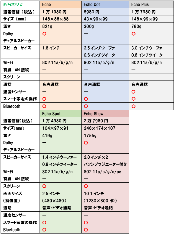 f:id:dragon_post:20181117184818p:plain