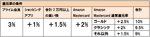 f:id:dragon_post:20181204152121p:plain