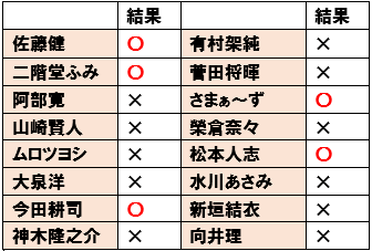 f:id:dragon_post:20181227125229p:plain