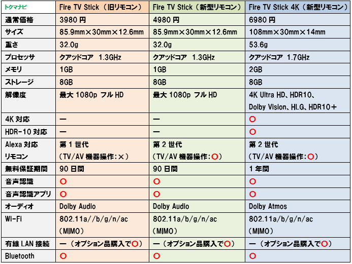 f:id:dragon_post:20190116135526p:plain