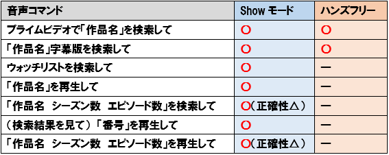 Fire Hd 10に Showモード 搭載 Echoshowは必要ない 解説 デバイスマナビ
