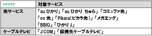 au 家族割プラス 対象固定通信サービス