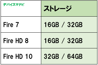 Fire7 FireHD8 FireHD10 ストレージ 比較 