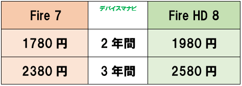 Fire7 Fire HD8 事故保証 延長保証 比較