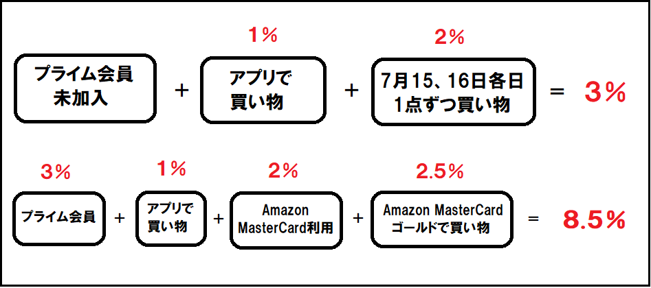 f:id:dragon_post:20190710132614p:plain