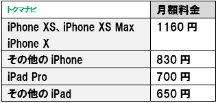 あんしん保証パックwith AppleCare Services