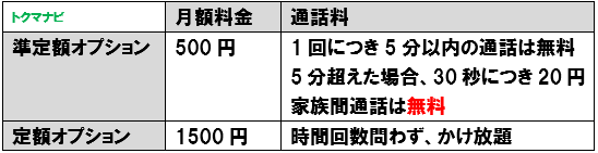 ソフトバンク 通話プラン 定額オプション
