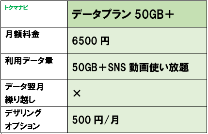 ソフトバンク データプラン50GB＋