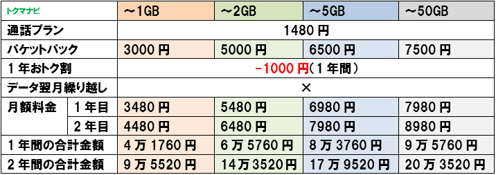 f:id:dragon_post:20190914202059p:plain