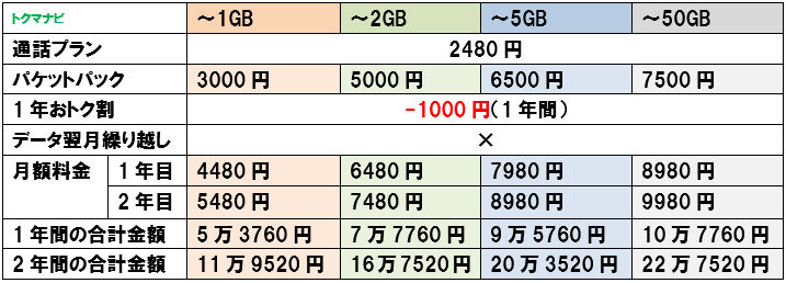 f:id:dragon_post:20190914202127p:plain