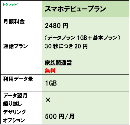 ソフトバンク スマホデビュープラン