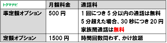 ソフトバンク 定額オプション ケータイ