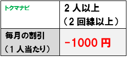 au家族割プラス 割引額 auデータMAXプランNetflixパック 